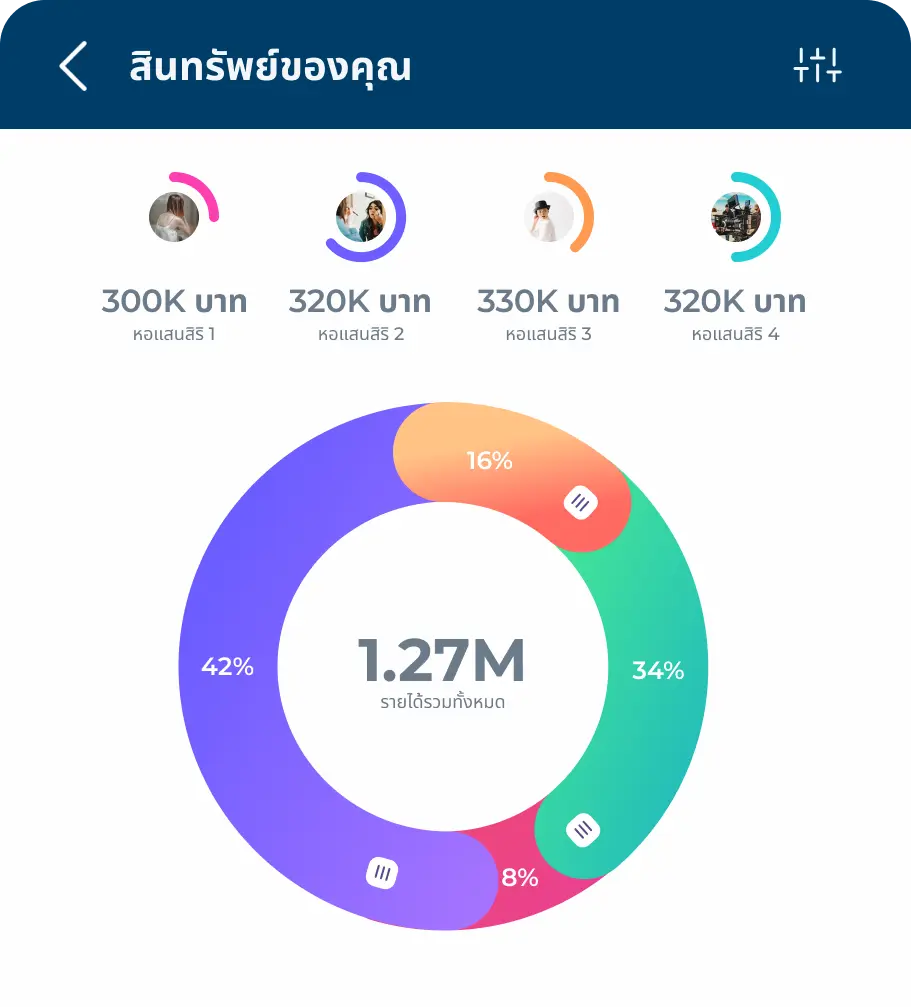 ขยายพอร์ตธุรกิจ, ไม่ใช่ขยายค่าใช้จ่าย